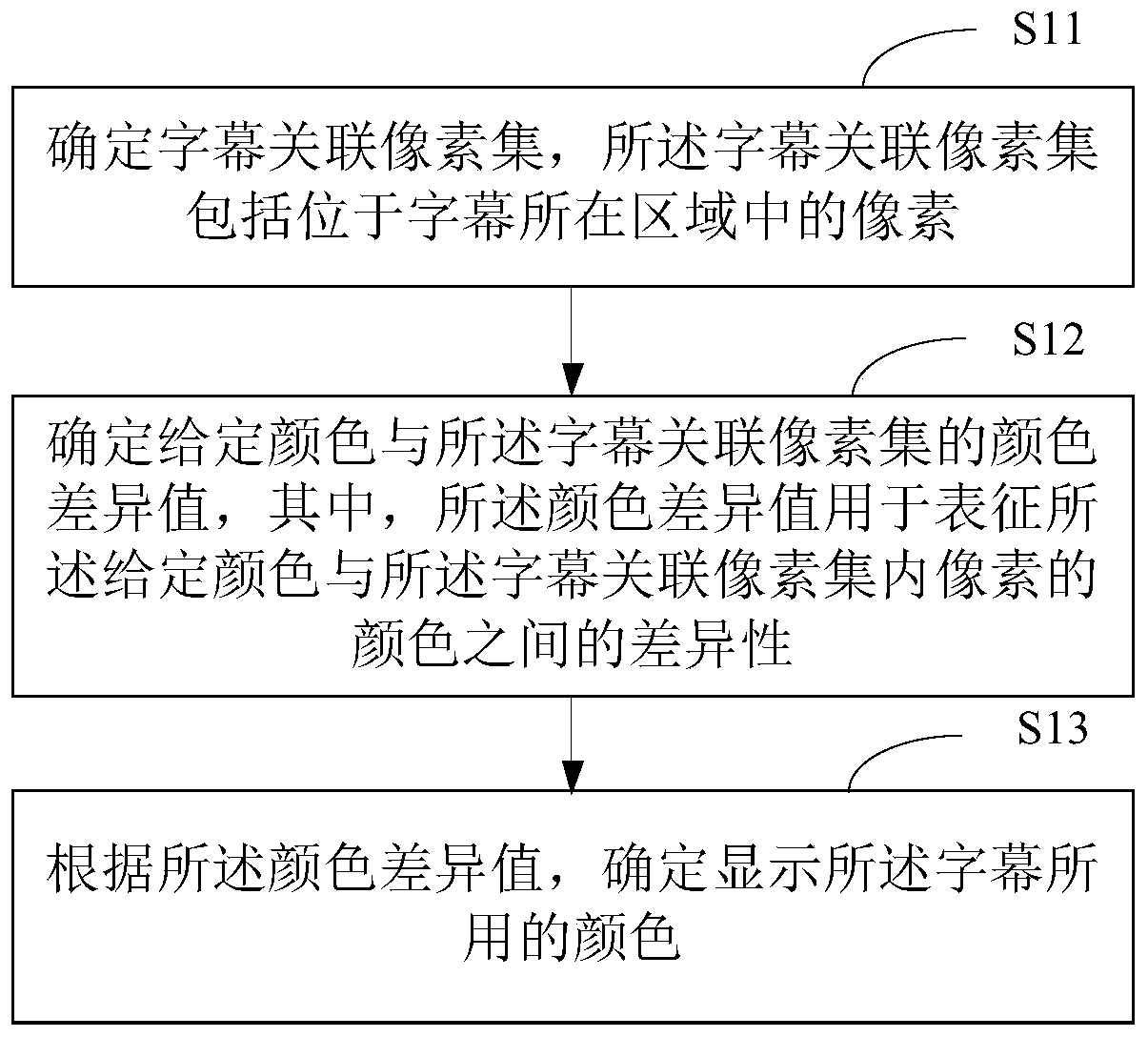 Subtitle processing method and device