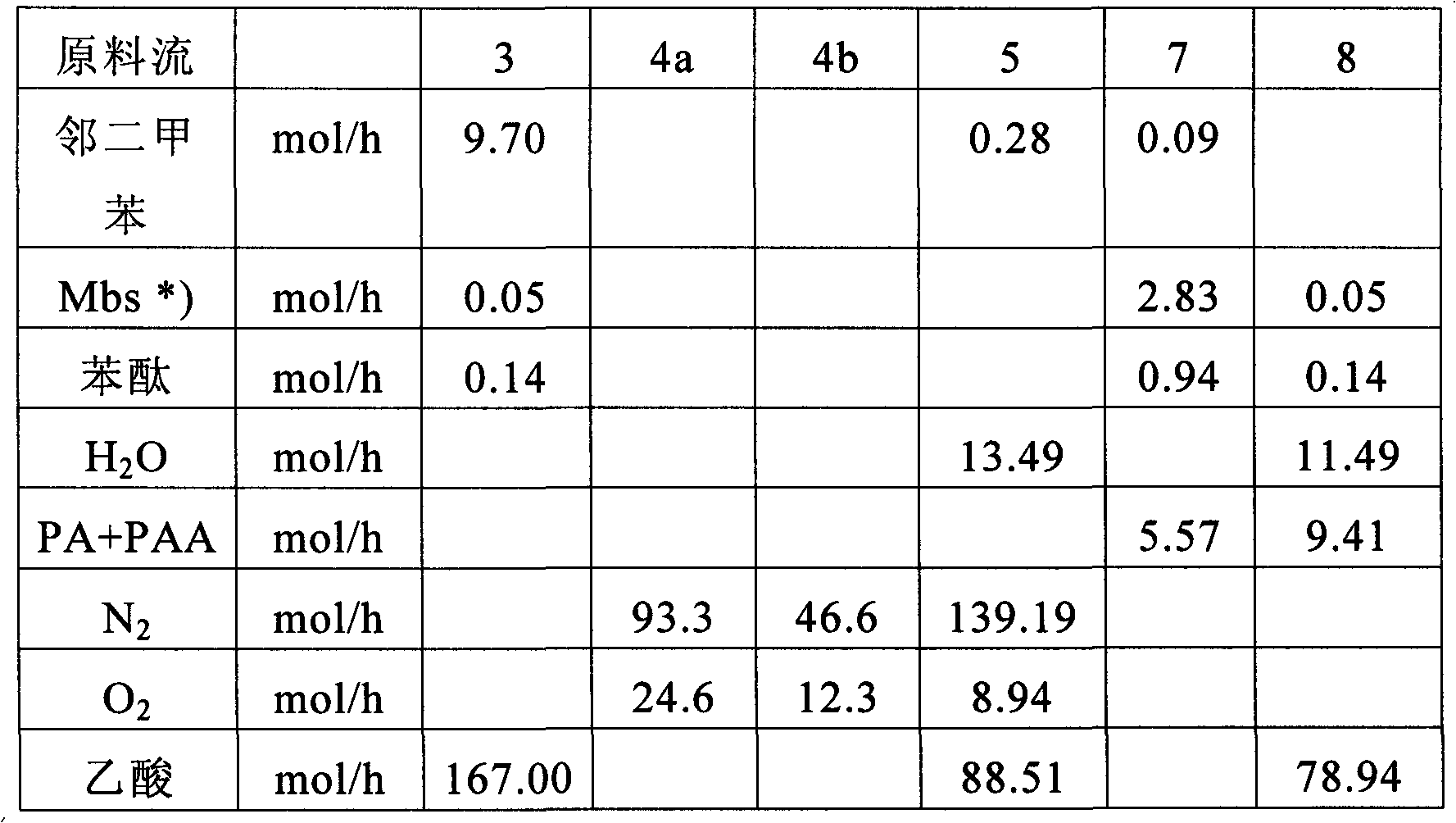 Method for manufacturing phthalic acid/phthalic acid hydride