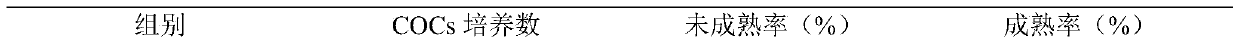 Porcine oocyte in-vitro maturation culture solution as well as preparation method and application thereof