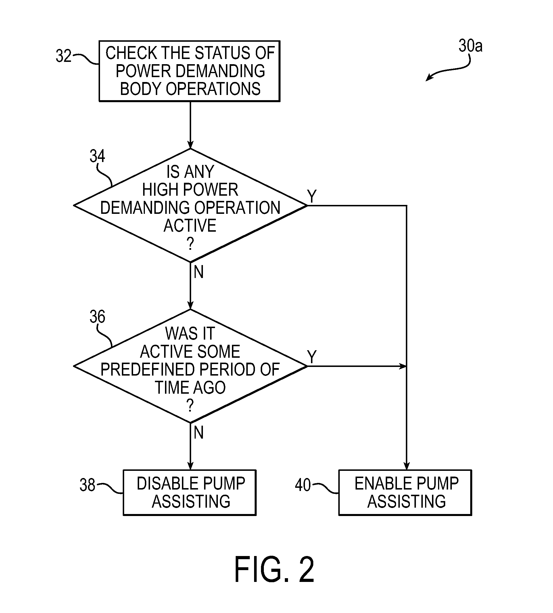 Hybrid drive behicle control method and system