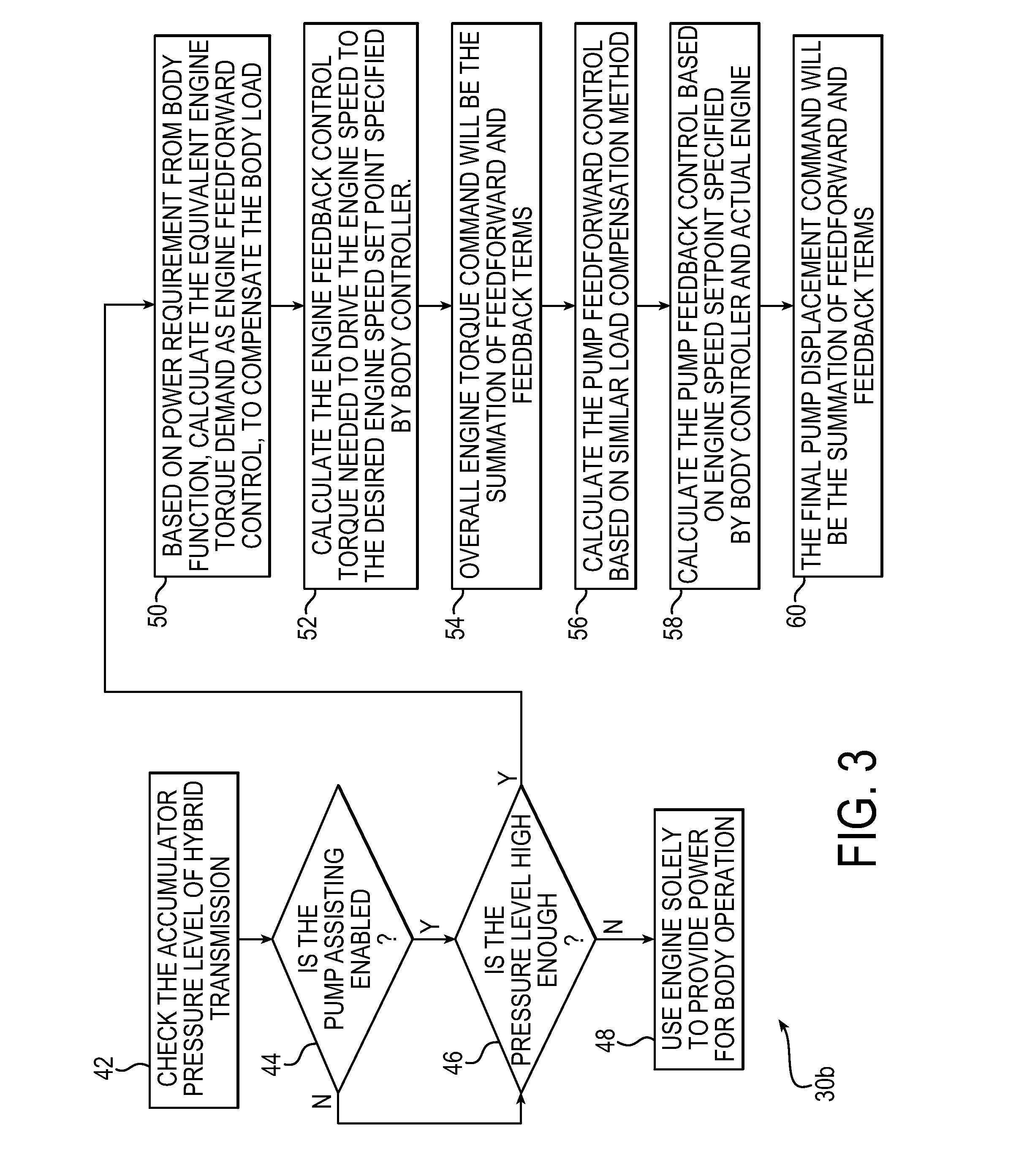 Hybrid drive behicle control method and system