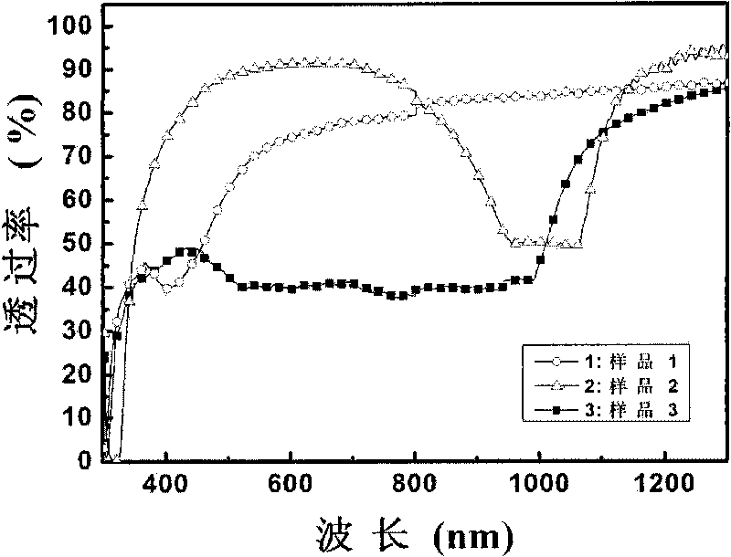 Method for preparing wide wave reflective film by using polymer stabilized cholesteric phase liquid crystal material
