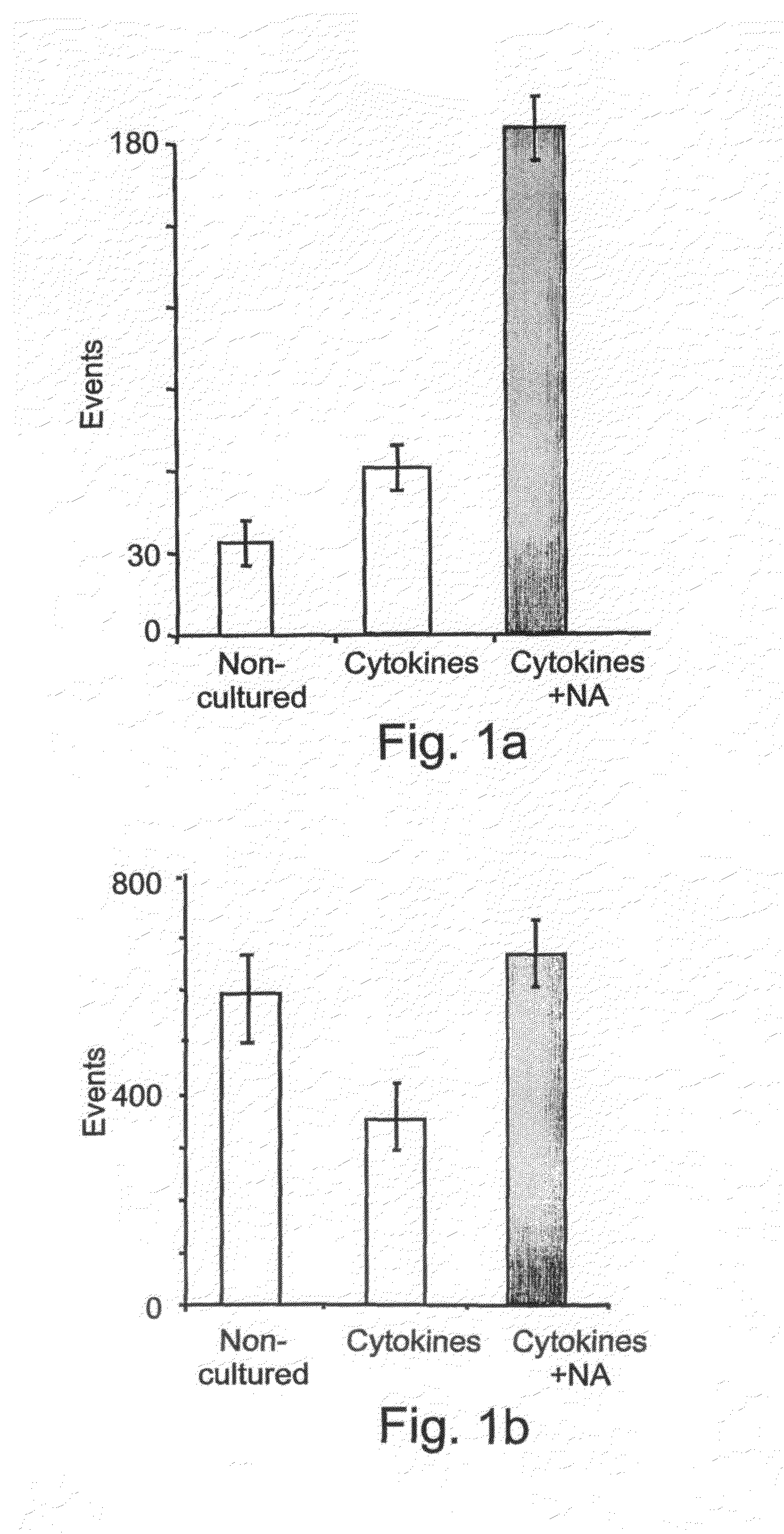 Methods of improving stem cell homing and engraftment
