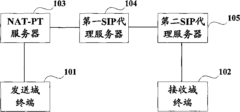 Method and system for guaranteeing SIP communication security