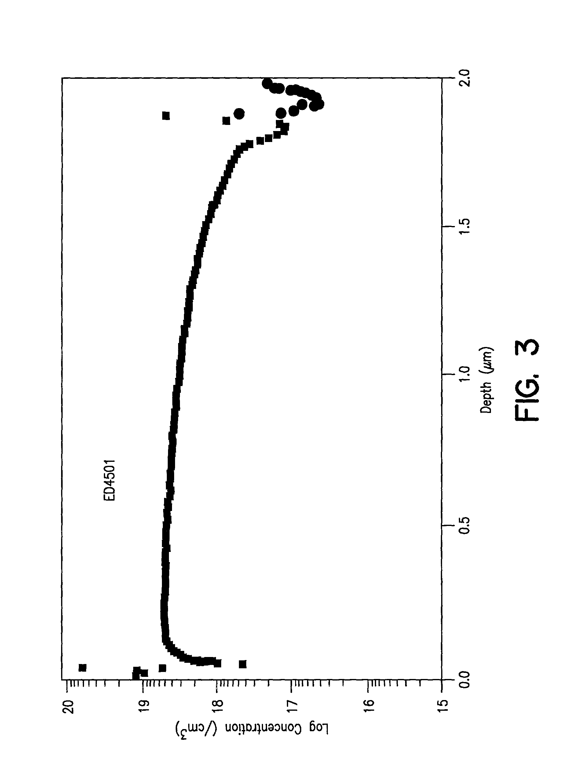 Apparatus and method for optimizing the efficiency of germanium junctions in multi-junction solar cells