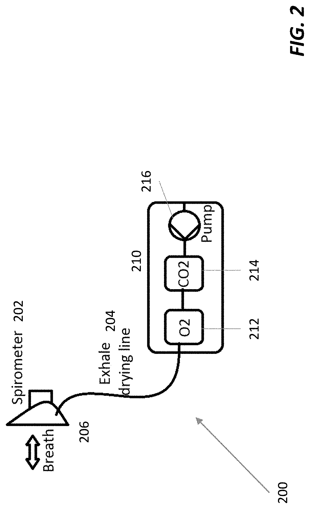 Methods and apparatus for passive, proportional, valveless gas sampling and delivery