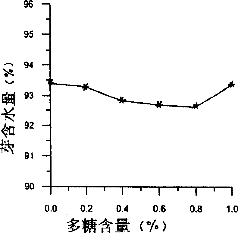 Method for preventing plant indefinite bud and cultivating seedling in glass container