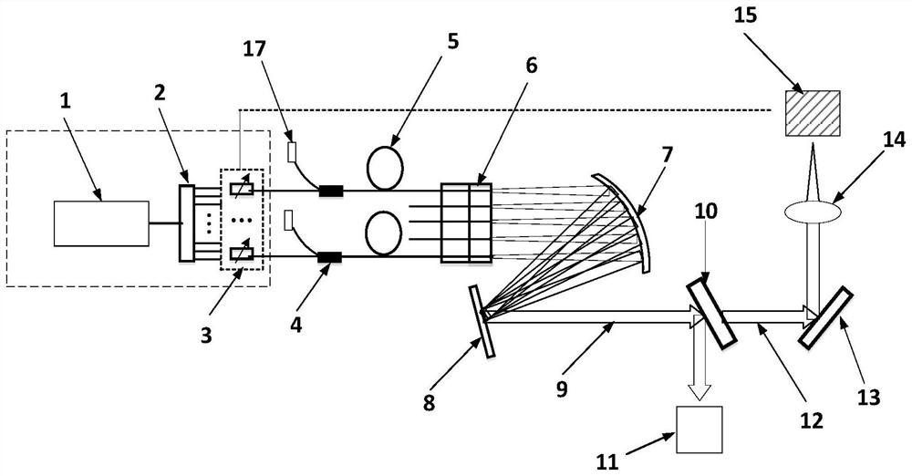 Spectrum synthesis method and device