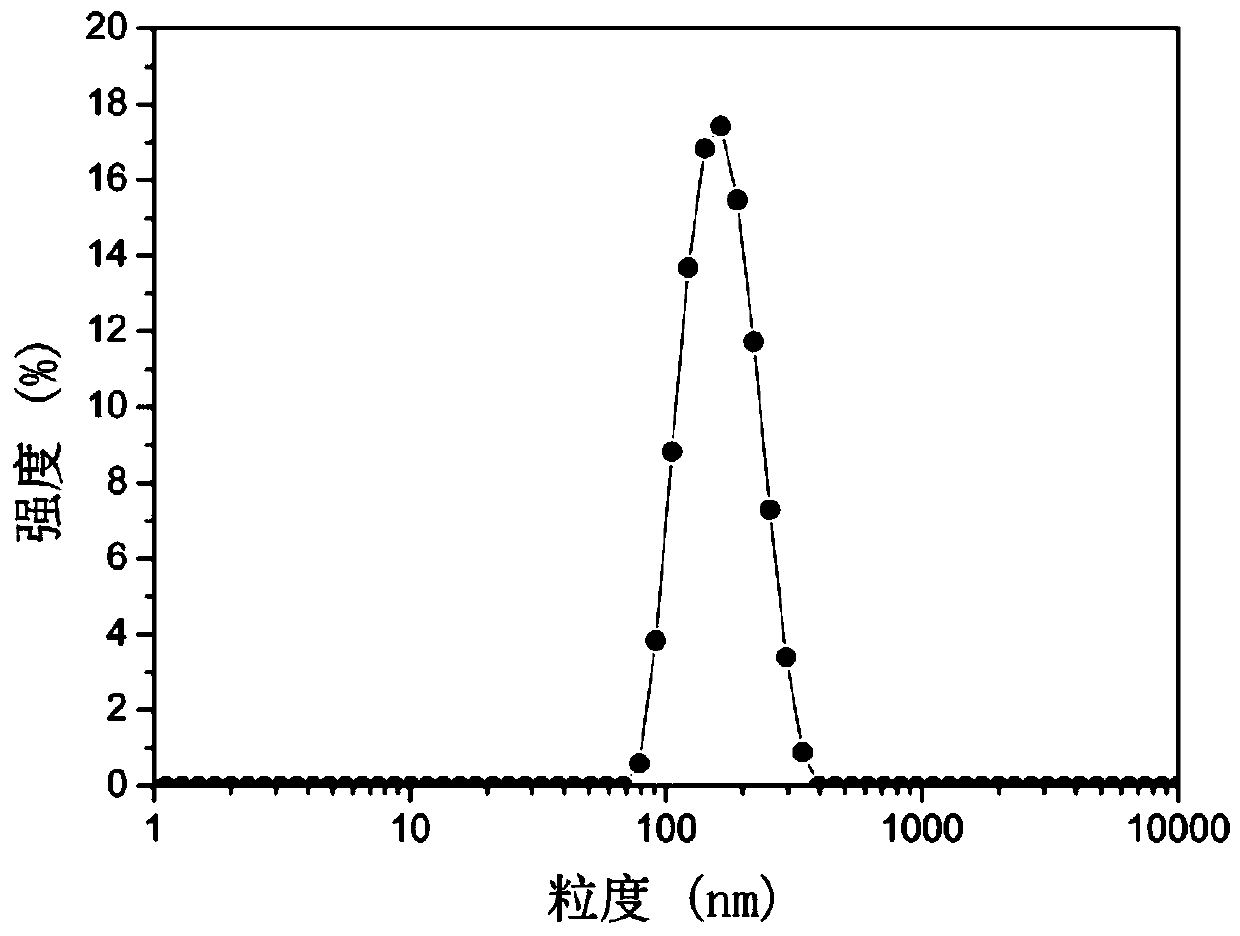 Oyster polypeptide-nano selenium granule compound having hangover-relieving and liver-protecting effects and preparation method and application thereof