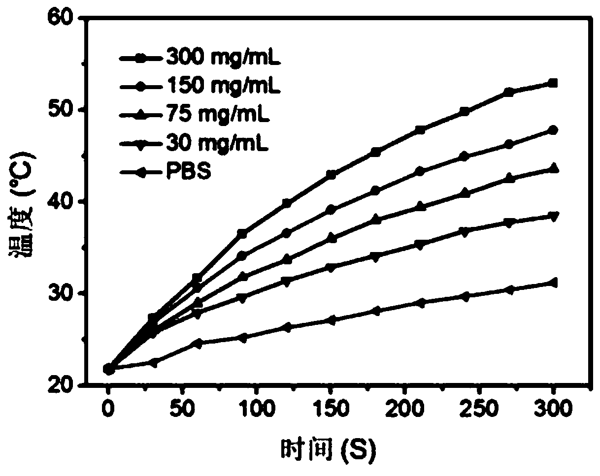 pH-responsive iron ferric oxide nanoparticles and its preparation method and application