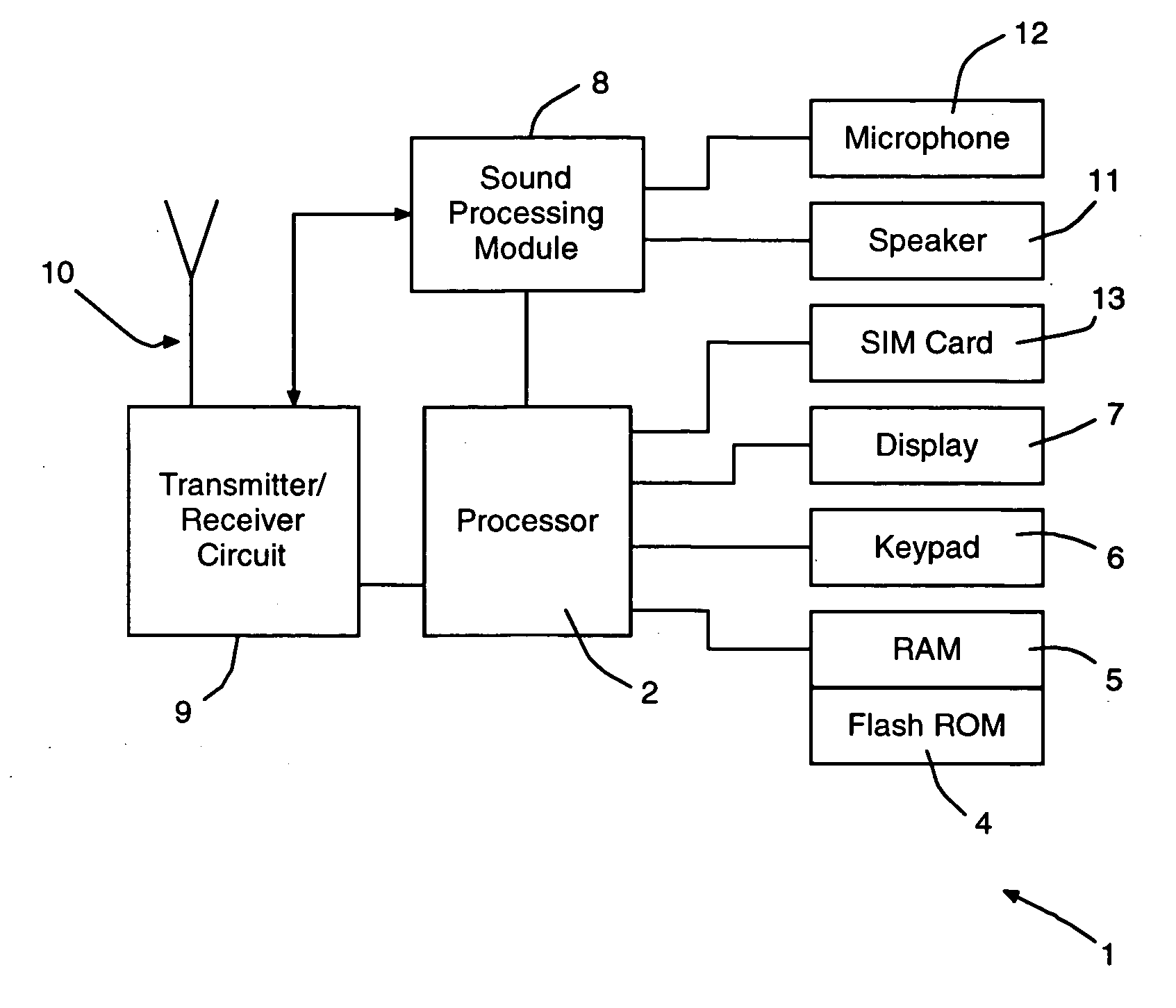 Push-to-talk mobile communication terminals