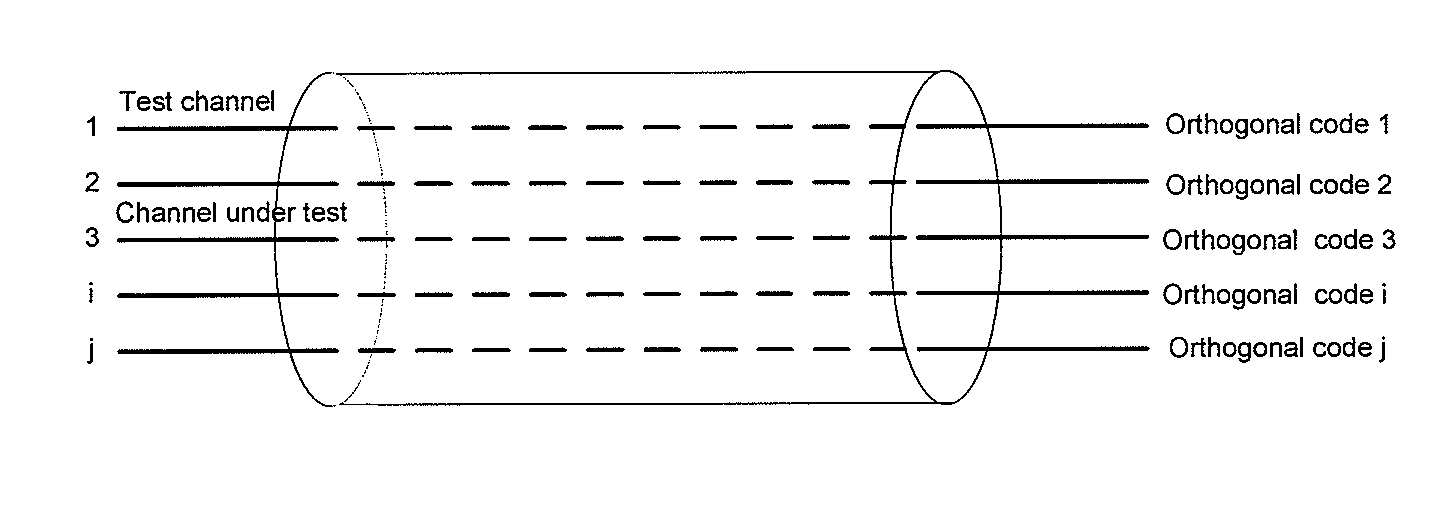 Method, apparatus and system for crosstalk test on multi-subscriber communication lines