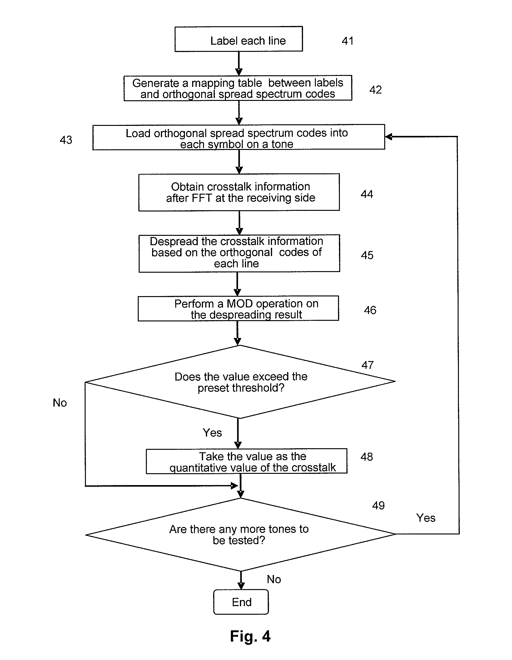 Method, apparatus and system for crosstalk test on multi-subscriber communication lines