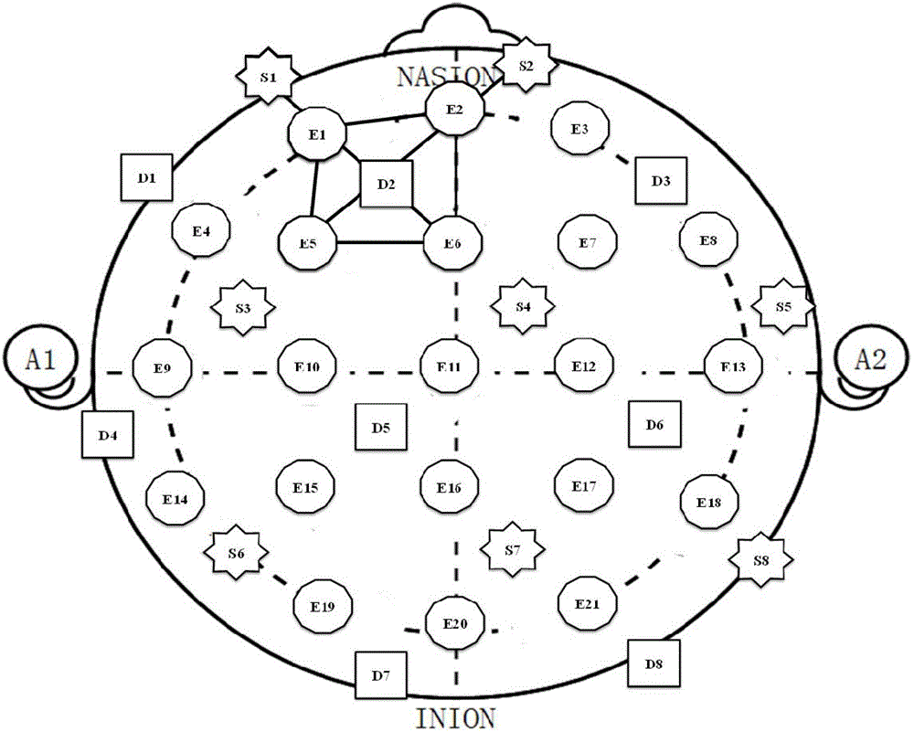 Mental load detection method