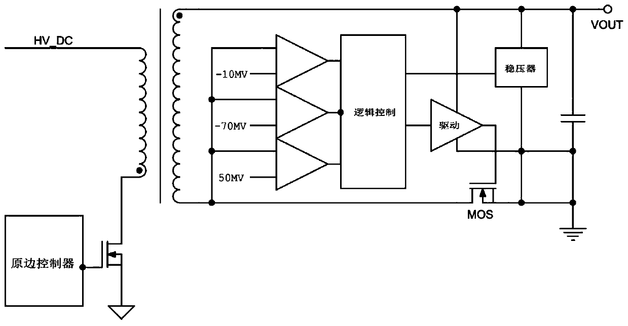 Secondary side synchronous rectification controller circuit capable of adaptively driving voltage regulation period by period