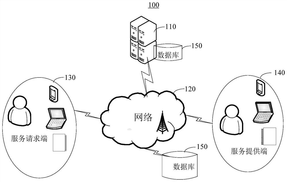 Service area division method, device, server and readable storage medium