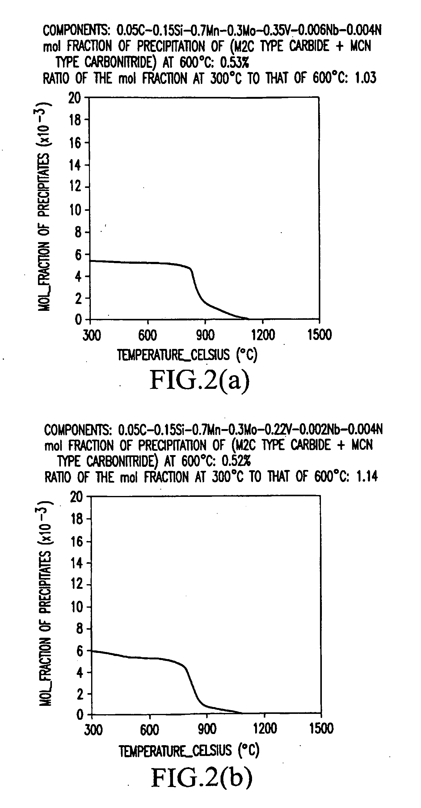 Shaped Steel Excellent in Fire Resistance and Producing Method Therefor
