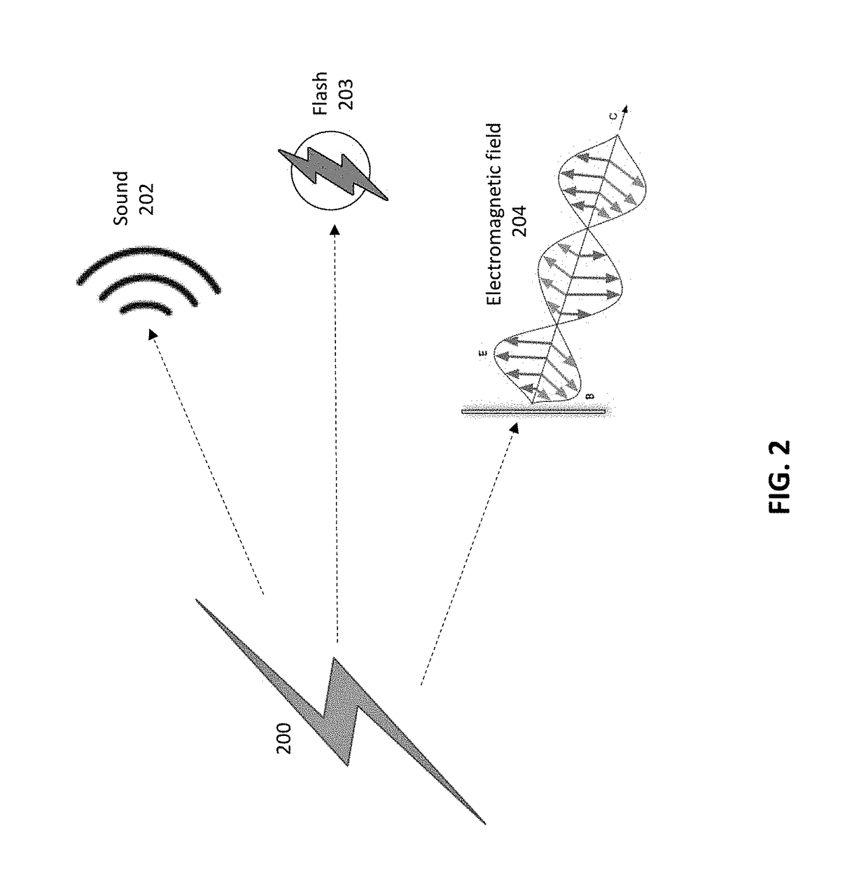 Method and system for lightning detection