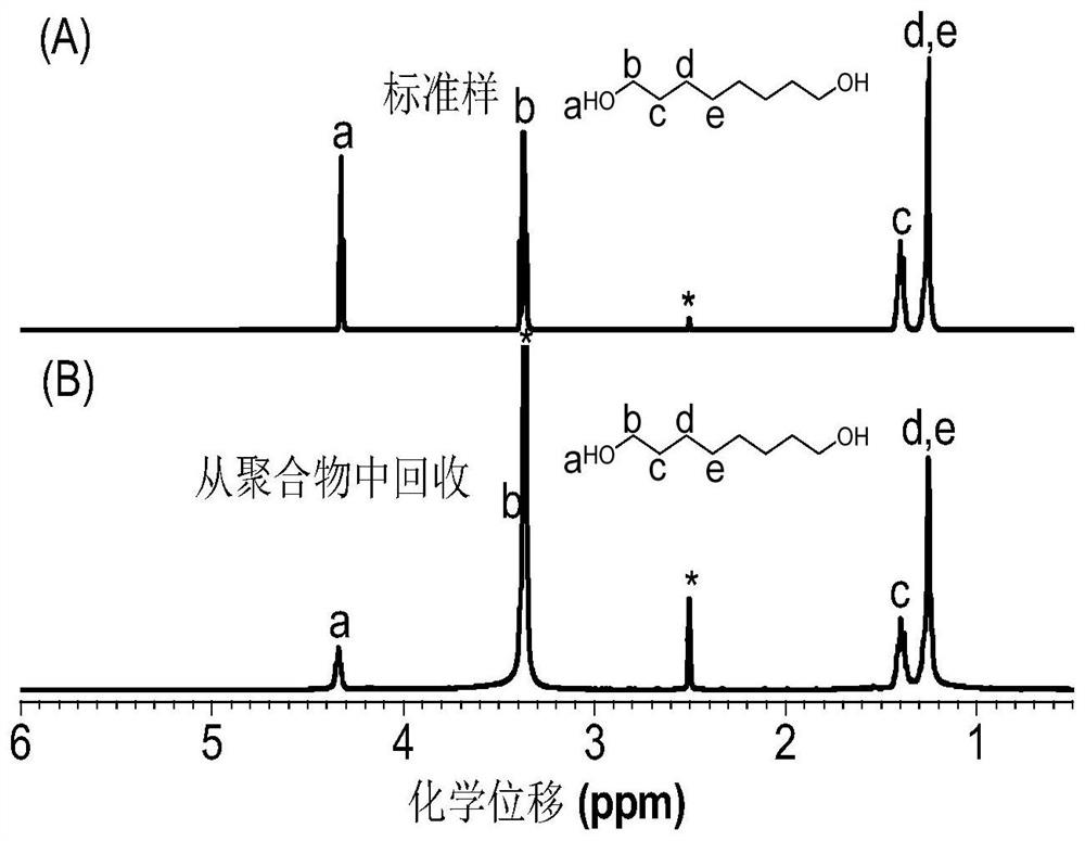 Accurate degradation method of polyalkyne ester compound