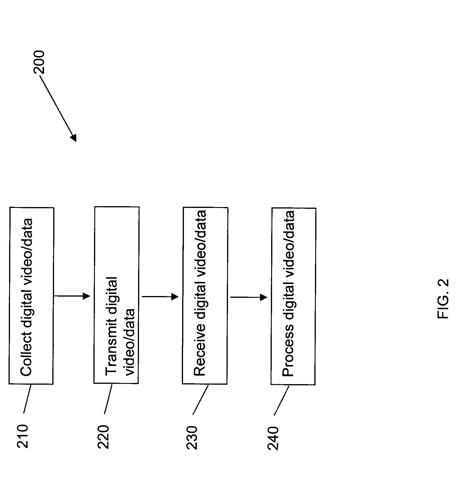 Mobile digital security system and method