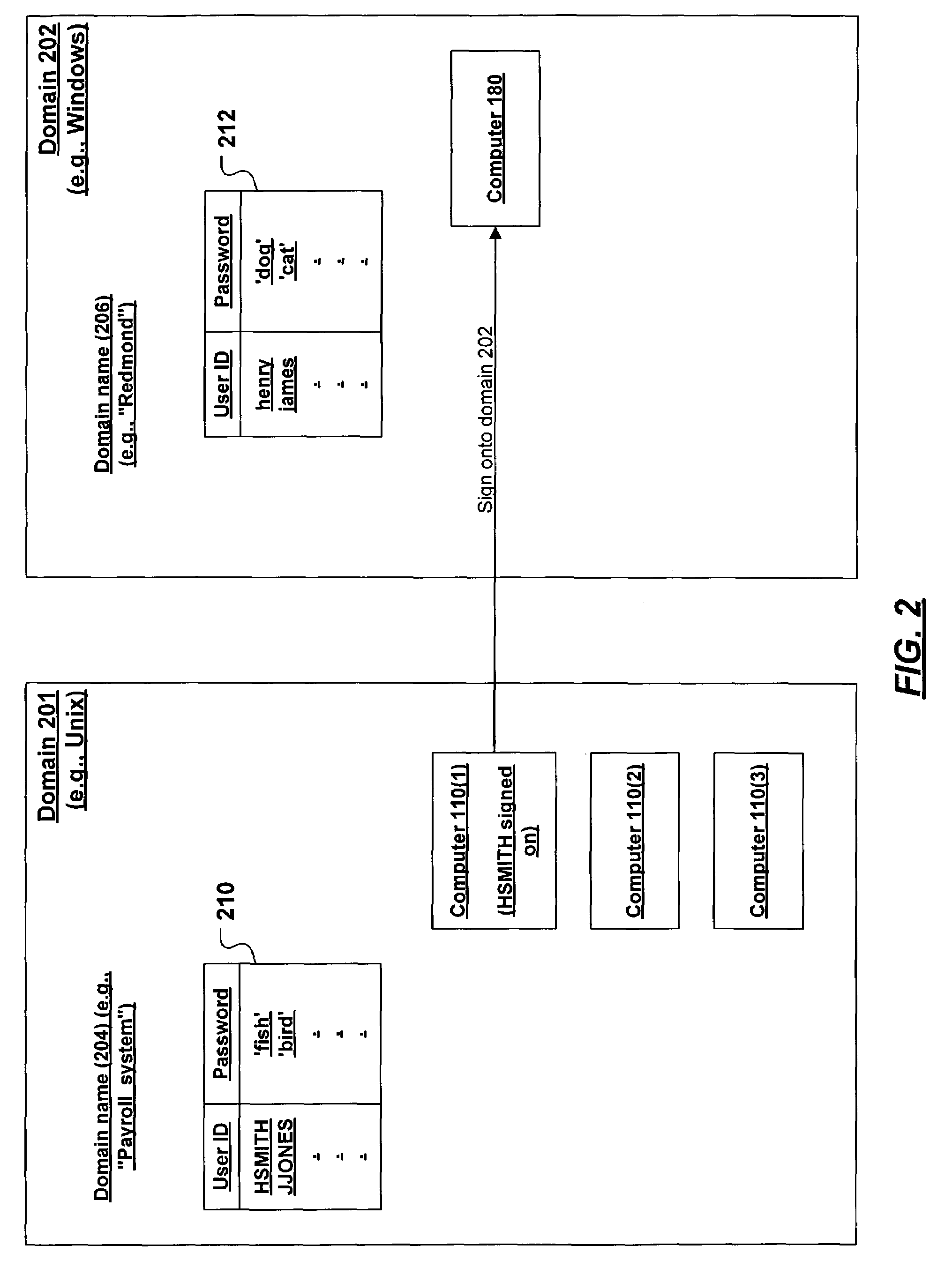 System and method for unified sign-on