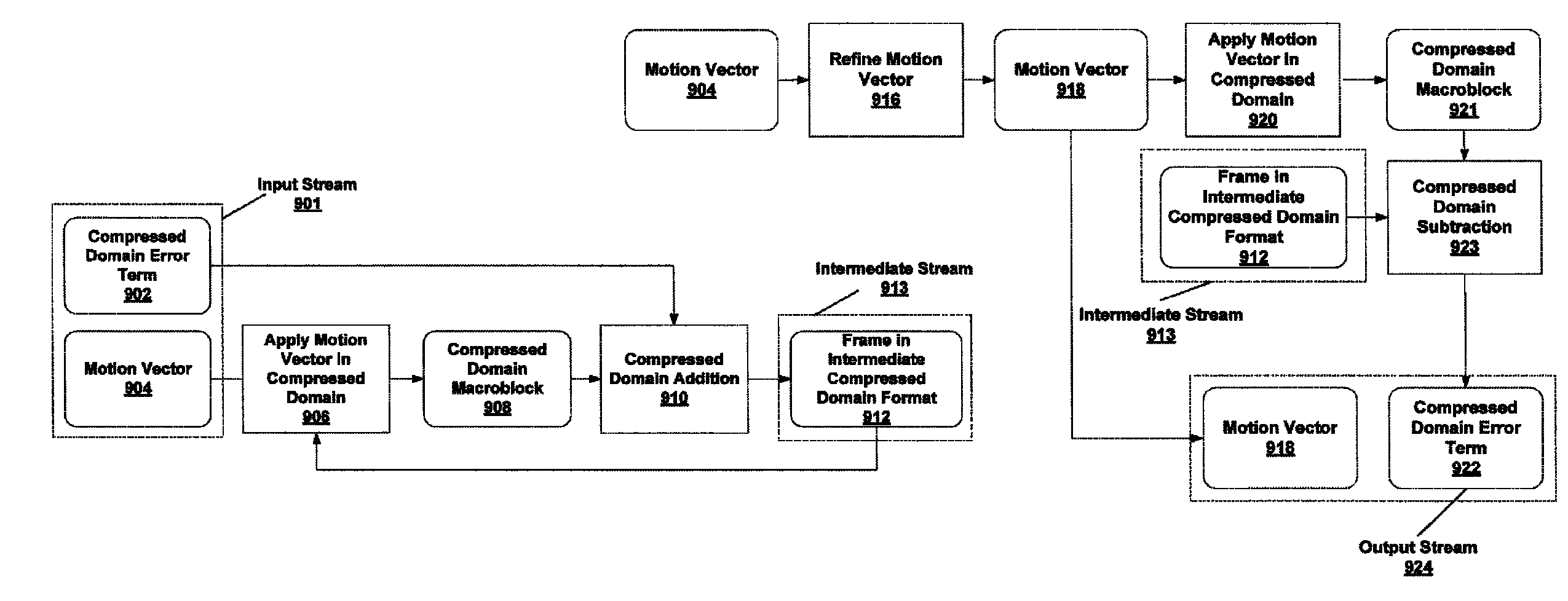 Architecture for combining media processing with networking