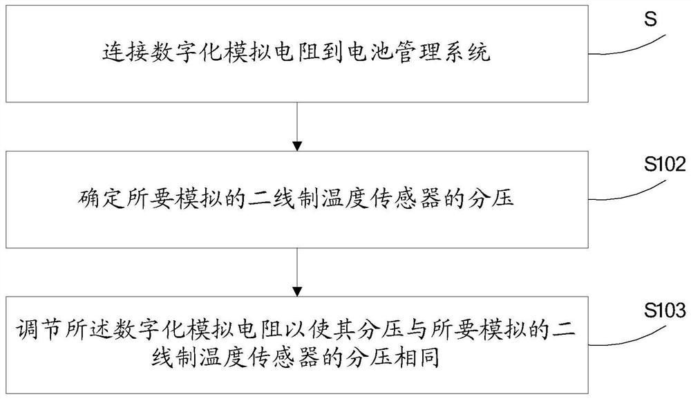 A two-wire temperature sensor analog circuit