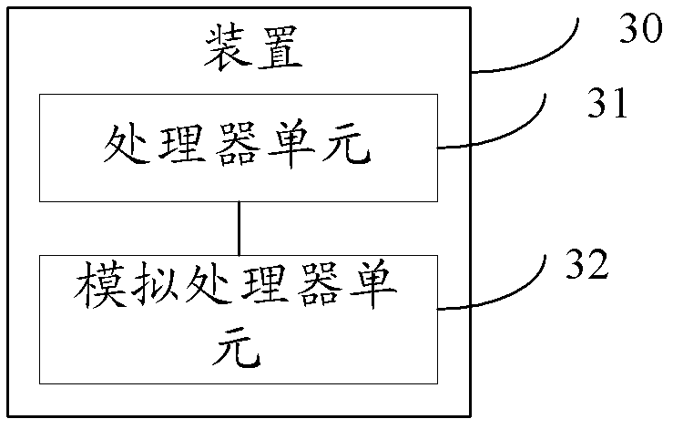 Loading and linking method and device of dynamic link library