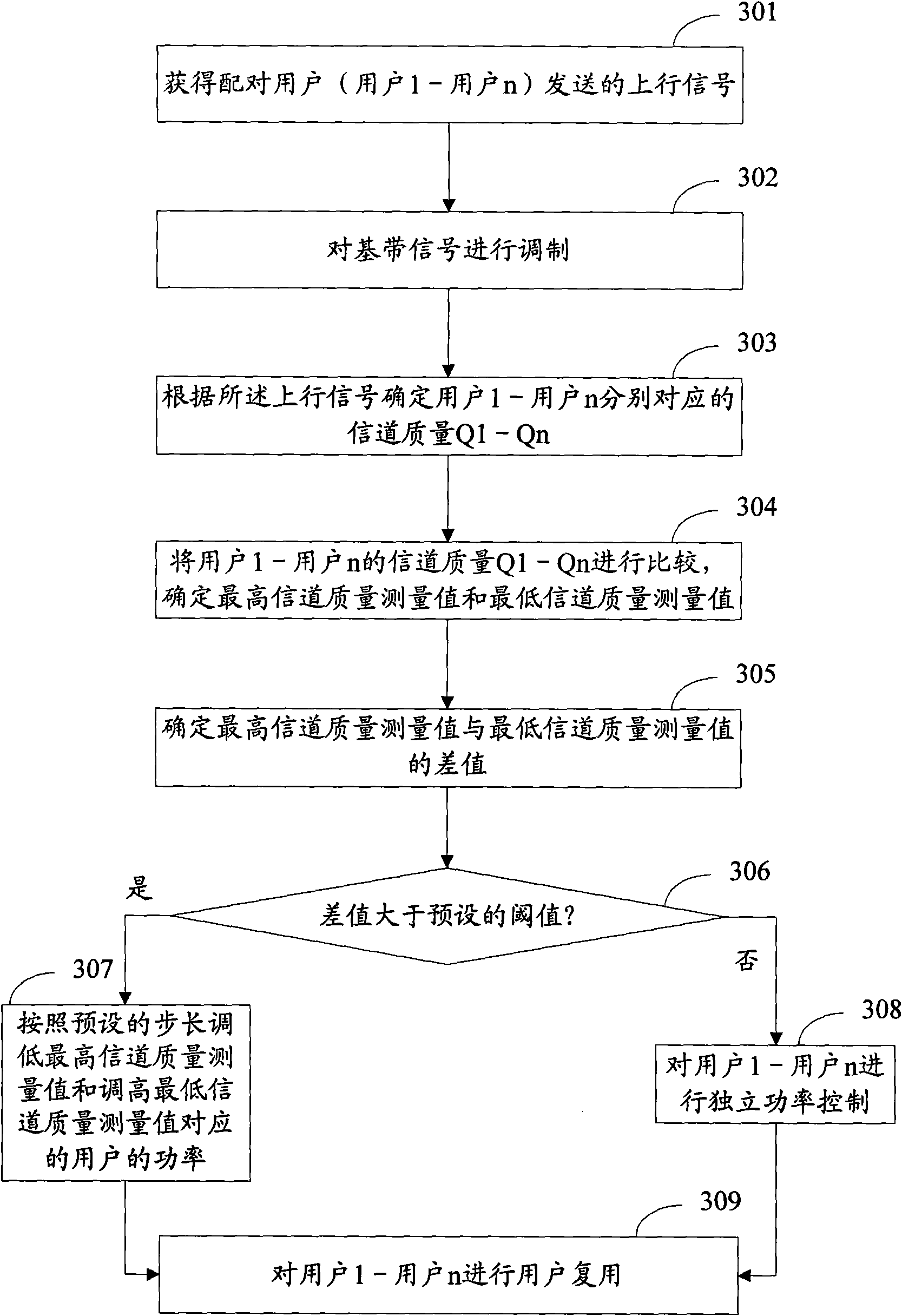 Method and device for adjusting power