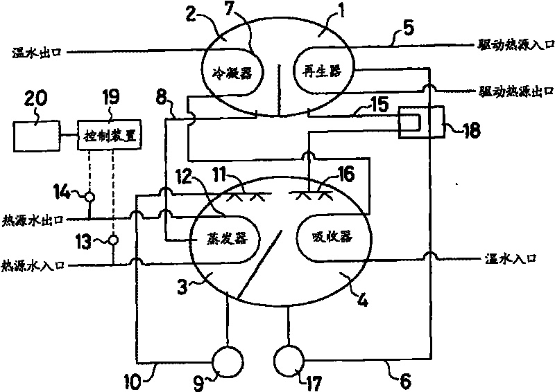 Absorption type heat pump