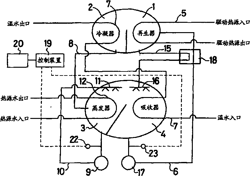 Absorption type heat pump