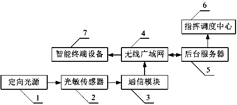 Bus Passenger Statistics System and Statistical Method Based on Photosensitive Wireless Sensor Network