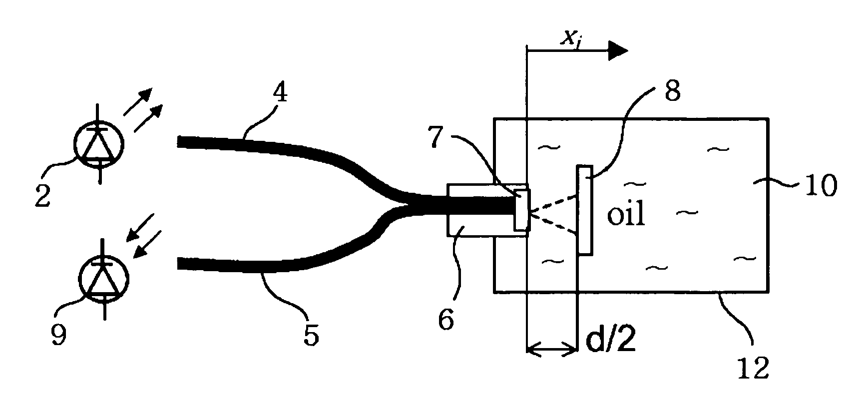 Apparatus for measuring oil oxidation using fluorescent light reflected from oil