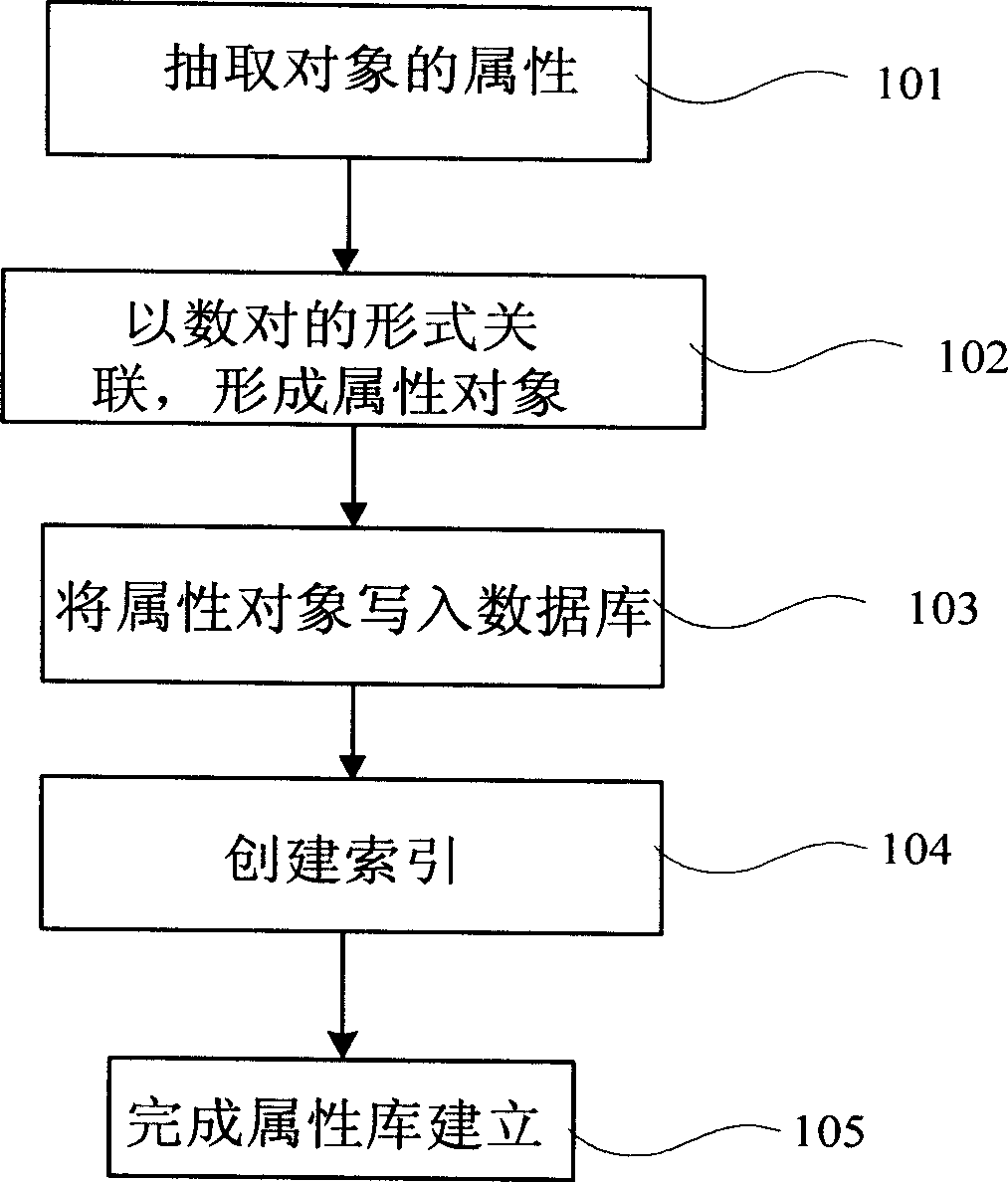 method-of-shared-object-attribute-eureka-patsnap-develop