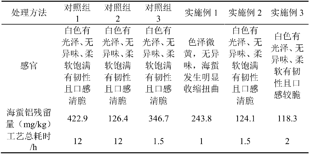 A processing method for rapid aluminum removal from pickled flame jellyfish