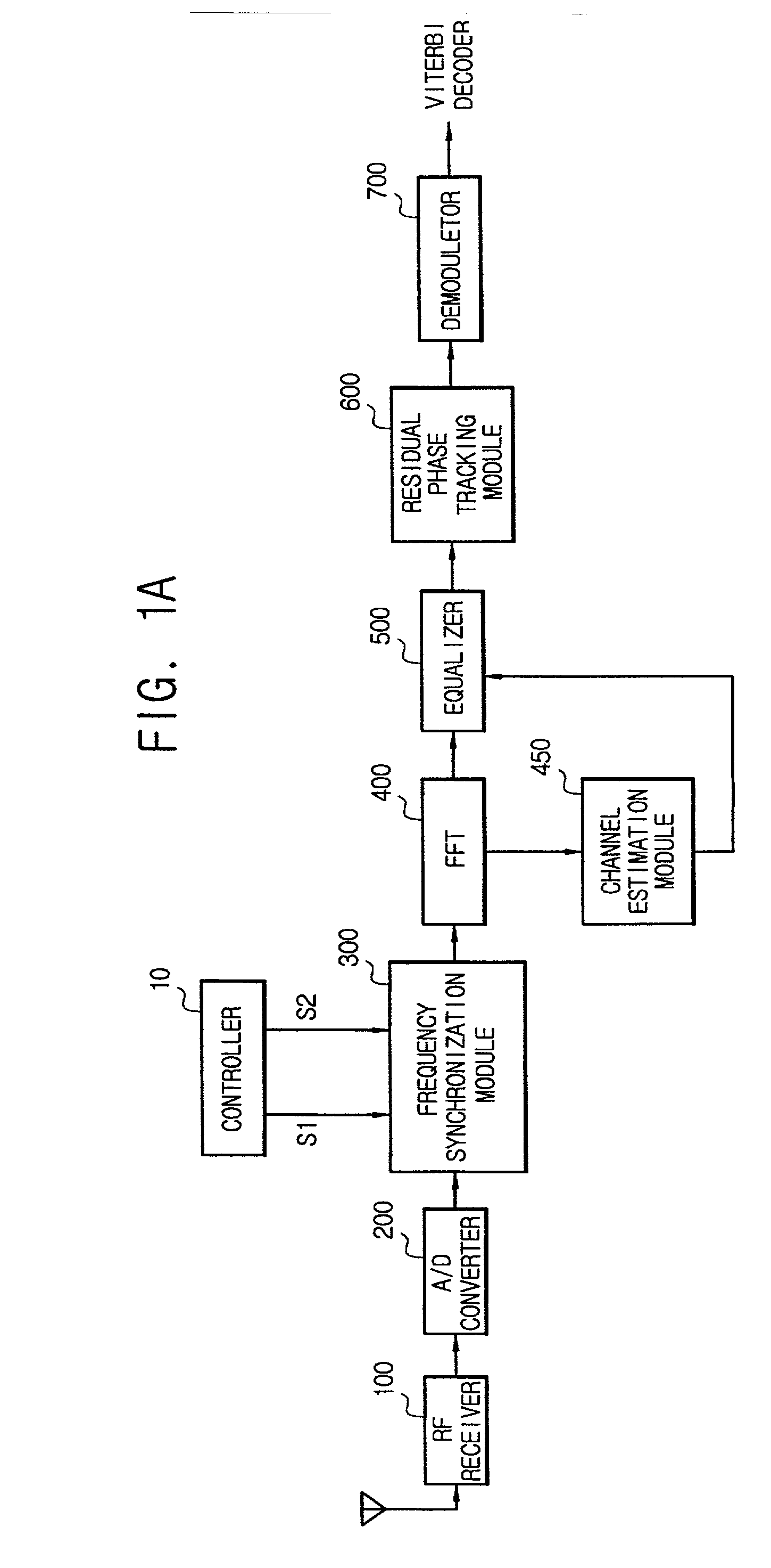 Apparatus and method for synchronizing frequency in orthogonal frequency division multiplexing communication system