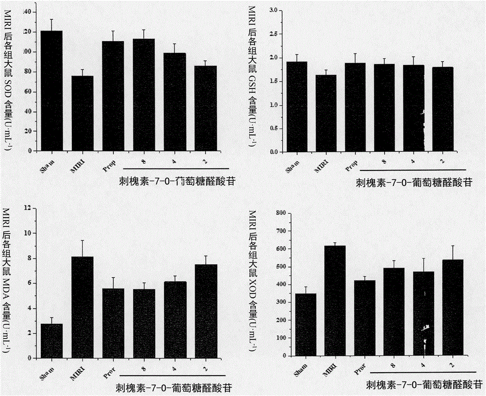 Application of robinin-7-O-glucuronide