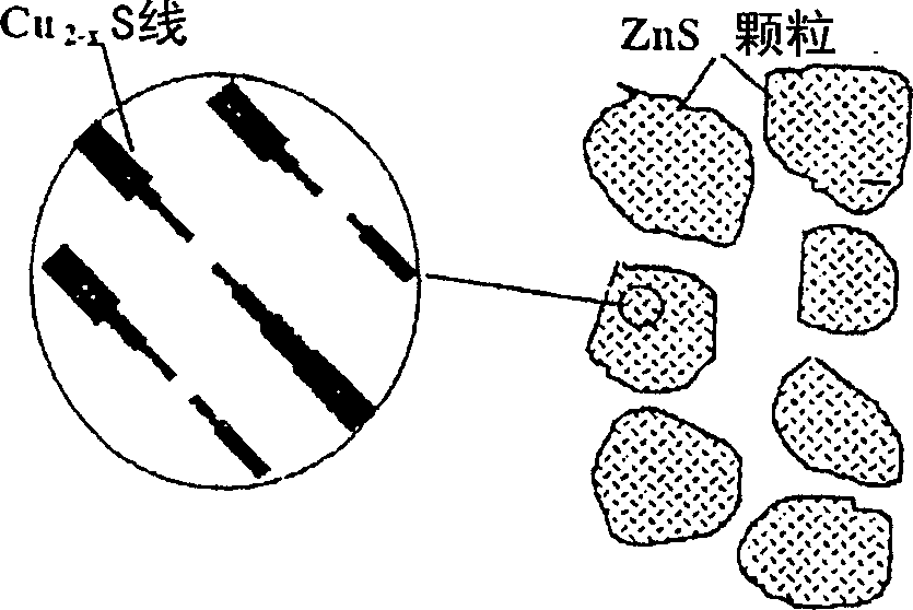 Spher-supported thin film phosphor electroluminescent devices