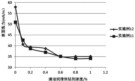 Drilling fluid completion fluid for increasing drilling speed and preparation method of drilling fluid completion fluid