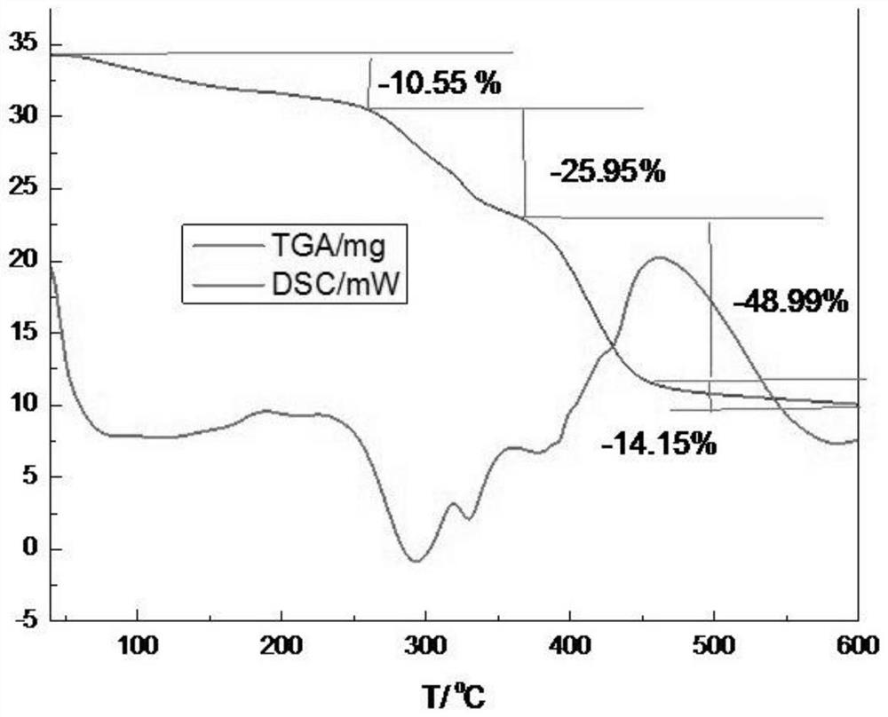 A kind of polyhydroxy oligomeric clay hydration inhibitor for deepwater drilling fluid and its synthesis method