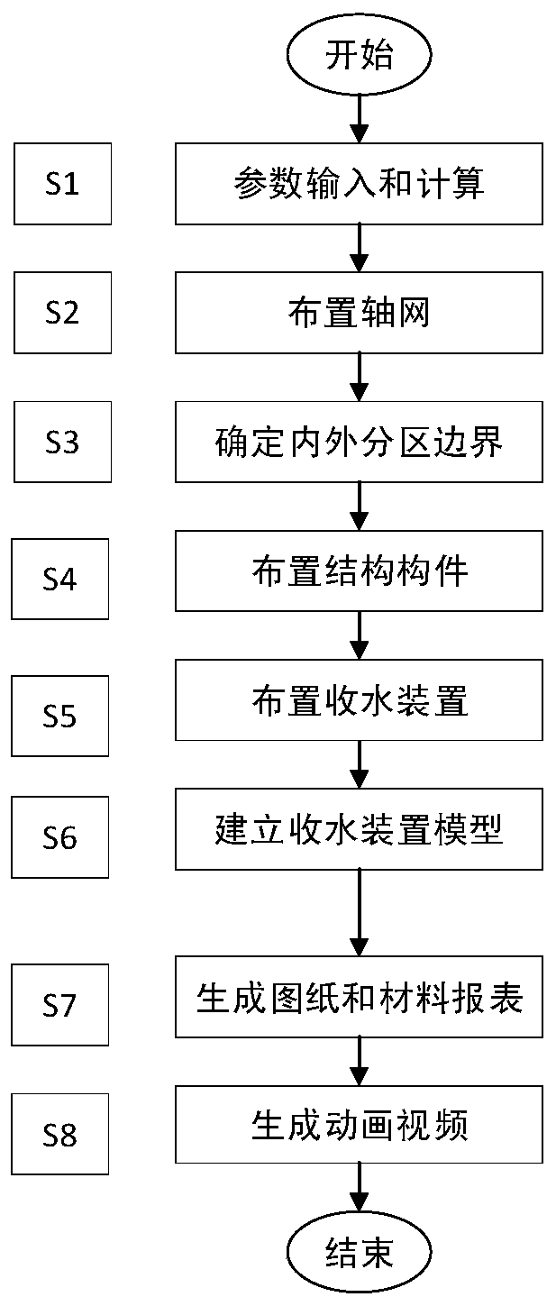 A three-dimensional design method for water collection device of high-level water collection cooling tower