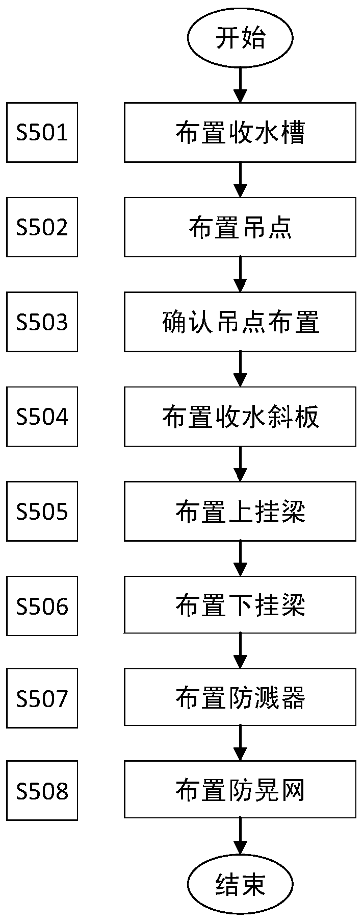 A three-dimensional design method for water collection device of high-level water collection cooling tower