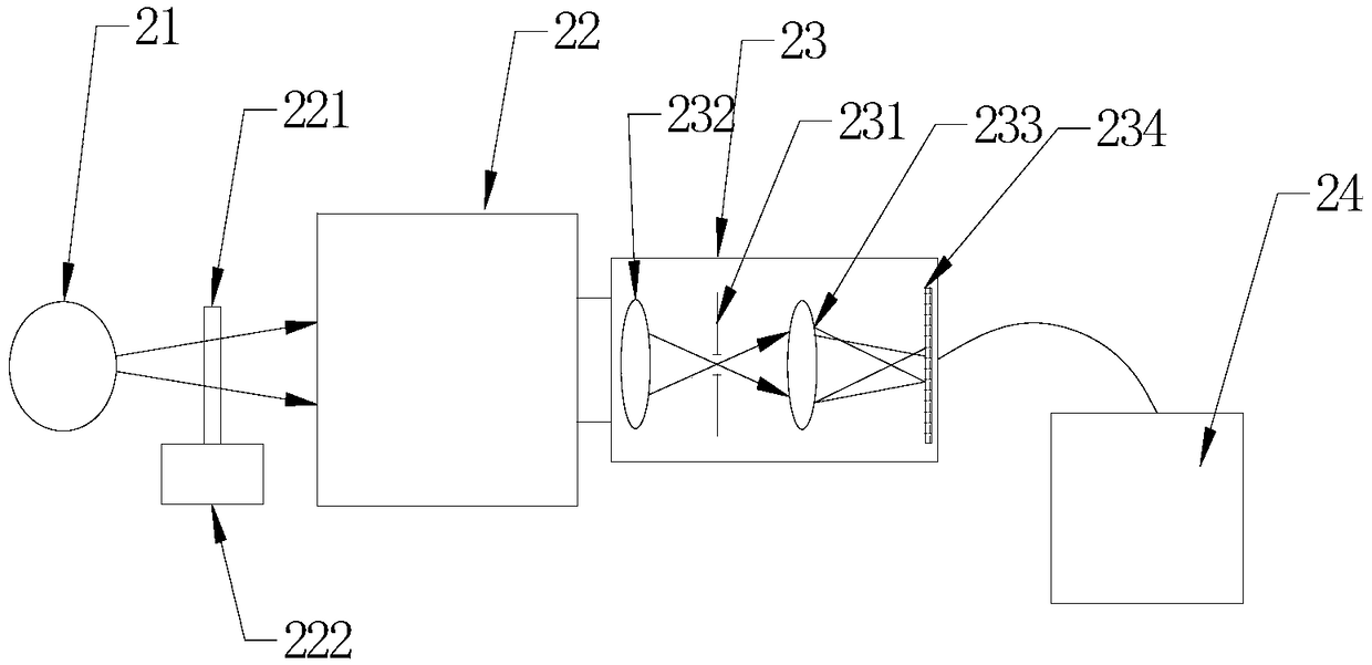 Grating spectrometer image quality measuring method and device