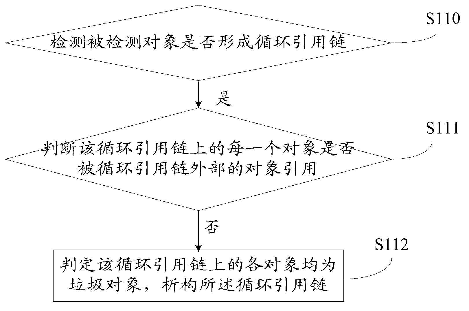 Garbage object detecting method and device