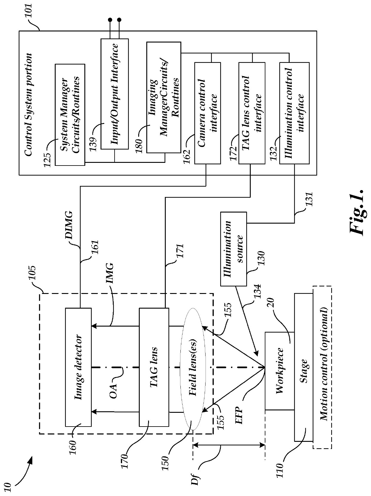 External reservoir configuration for tunable acoustic gradient lens