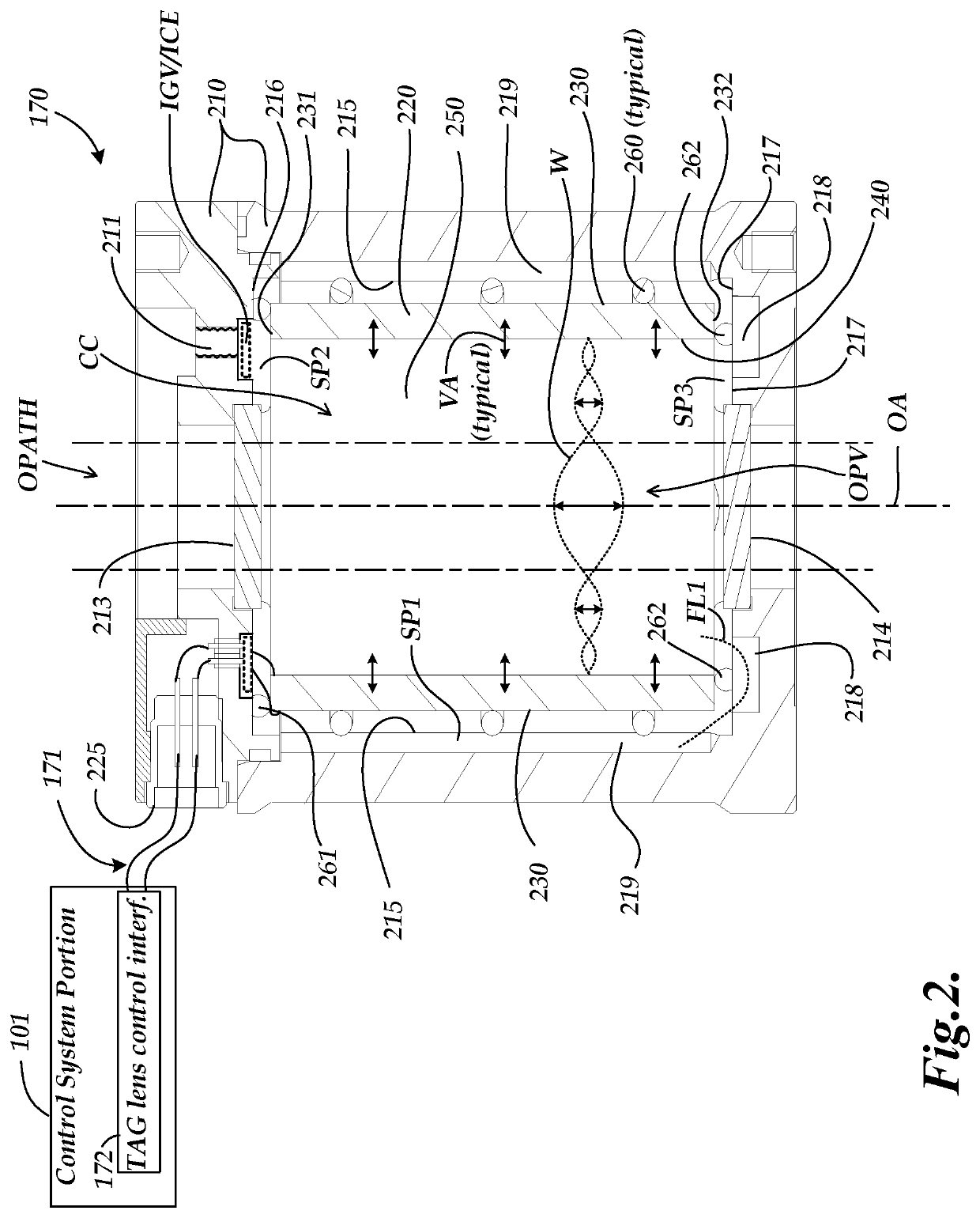 External reservoir configuration for tunable acoustic gradient lens