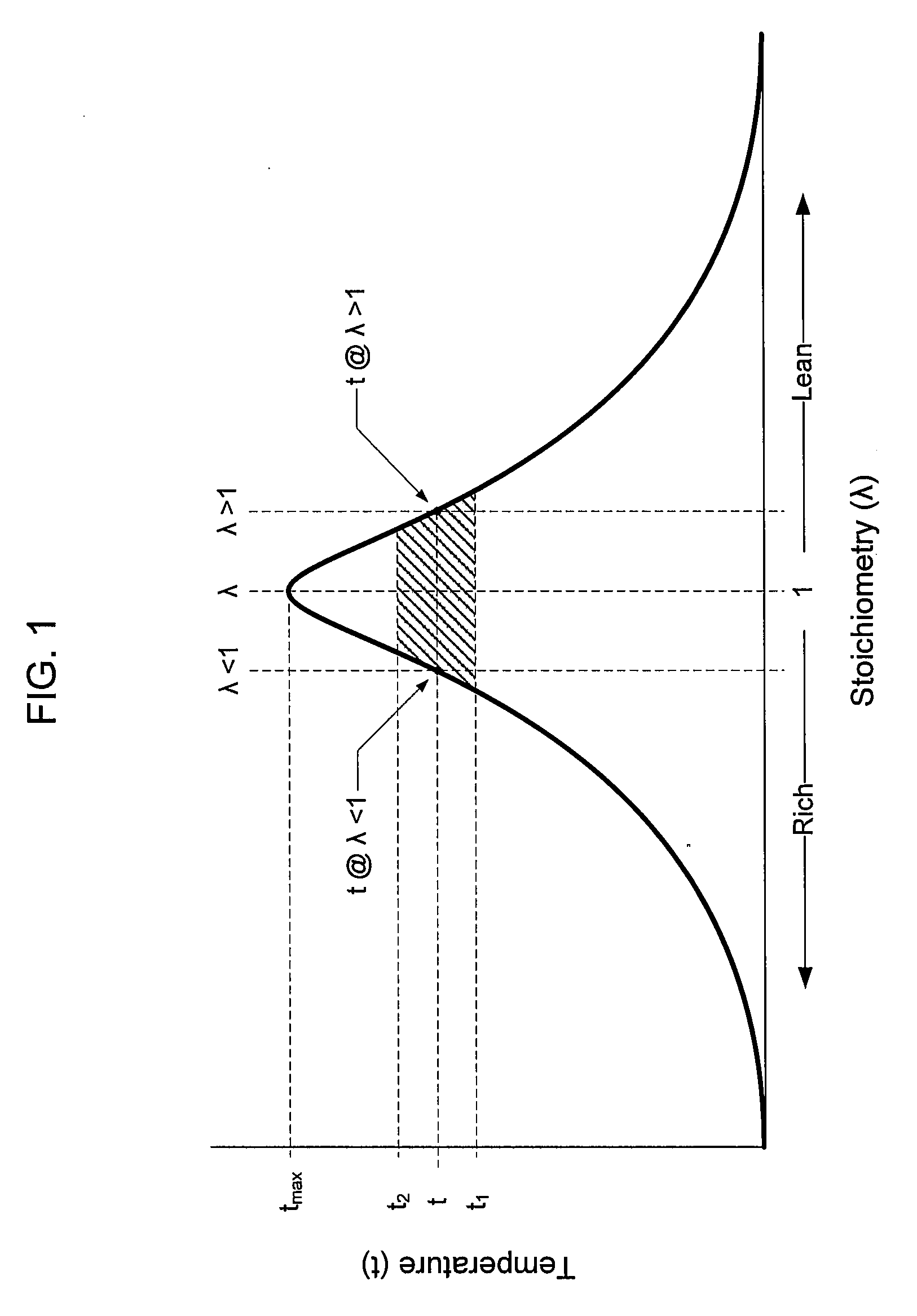 Method of operating a syngas generator