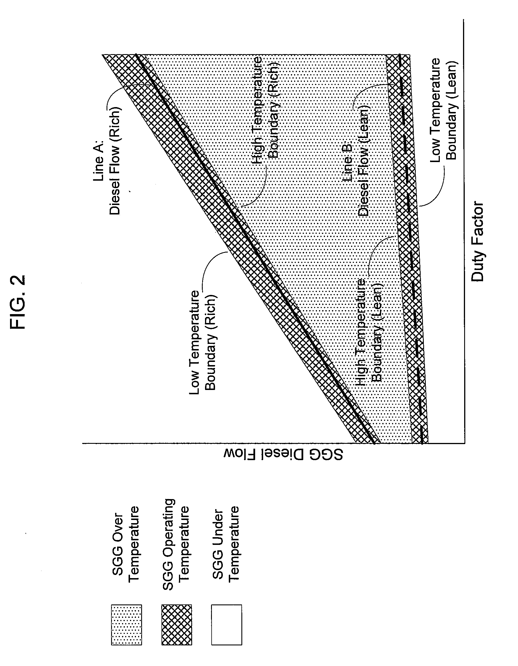 Method of operating a syngas generator
