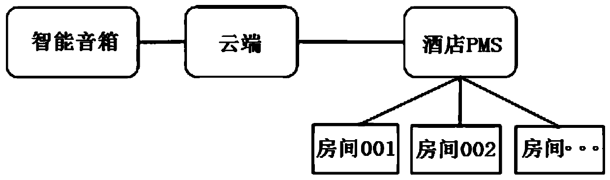 Voice interaction method and device for customer service