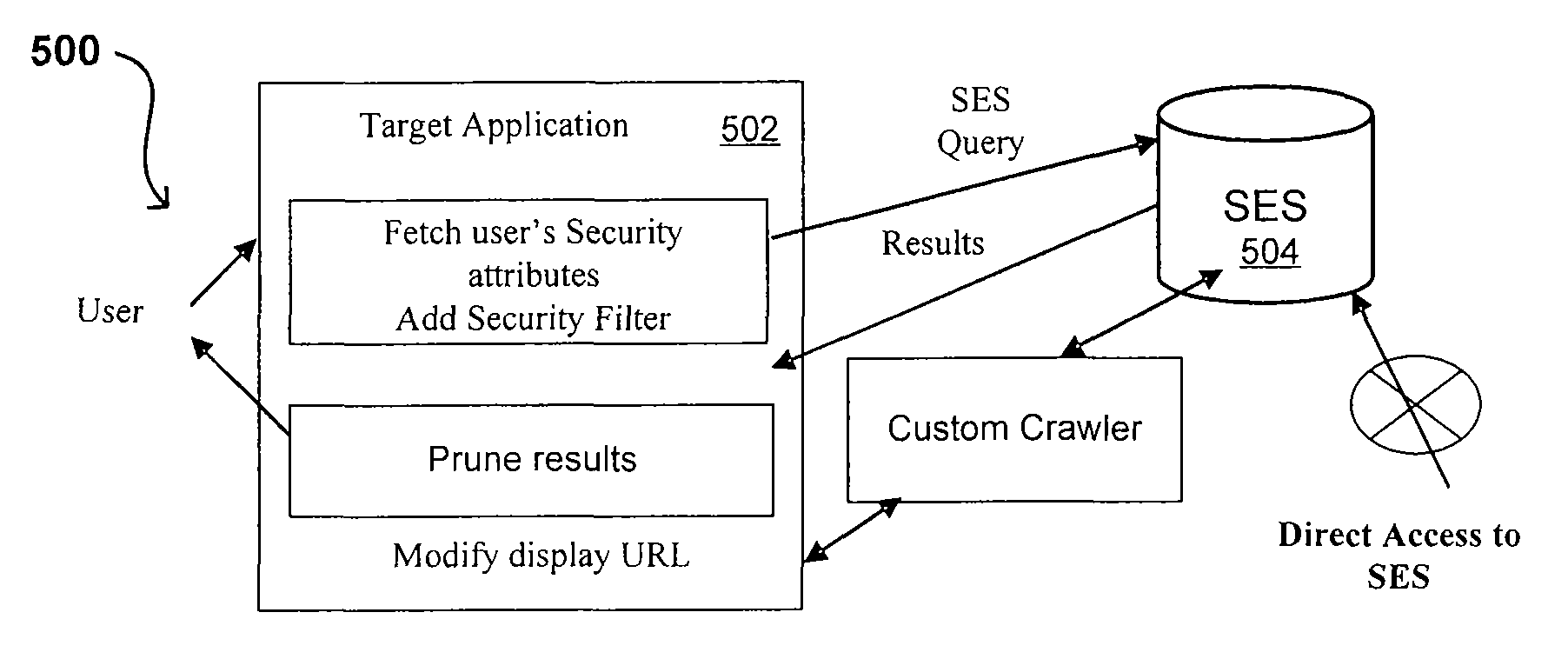 Self-service sources for secure search